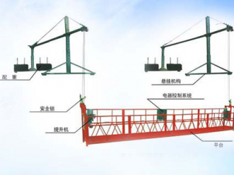高處作業(yè)吊籃檢測(cè)